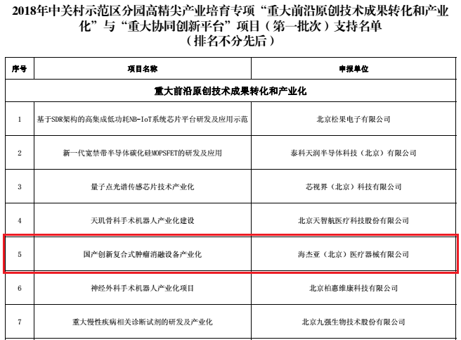 不忘初心，砥礪前行：海杰亞喜獲中關村高精尖產(chǎn)業(yè)數(shù)千萬級專項資金支持